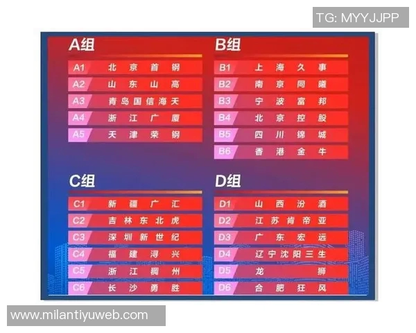 CBA俱乐部杯赛将于11月11日进行赛区抽签小组赛定于12月3日至8日举行